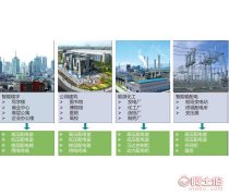 配电系统远程智能监控平台设备清单